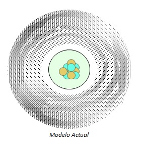 Introducir 42+ imagen modelo atomico de la mecanica cuantica ondulatoria